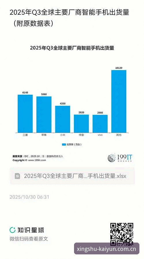 开云CN潮流新款安卓版 根据一份来自安卓应用市场的统计,2025年第一季度,潮流生活类APP的下载量同比增长了120%,其中“开云CN本季主张”系列的新用户注册量更是占到了整个品类的35%。这个数字说明什么?说明越来越多人开始关注如何用手机就能跟上潮流第一线。而今天我想跟你聊的,就是怎么用好开云CN潮流新款安卓版,让它成为你日常穿搭、逛街、甚至社交场合里的实用工具。